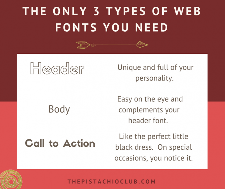 The ONLY 3 types of Web Fonts you will need